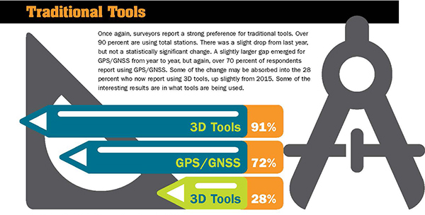 Trends in 3D surveying preview 1