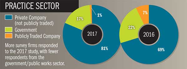 2017 Salary & Benefits thumb 2