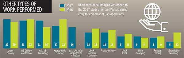 2017 Salary & Benefits thumb 4