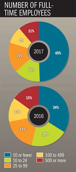 2017 Salary & Benefits thumb 5