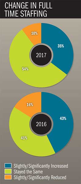 2017 Salary & Benefits thumb 6
