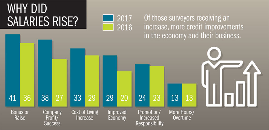 2017 Salary Benefits Study Earning Potential And Satisfaction - click to view full size chart